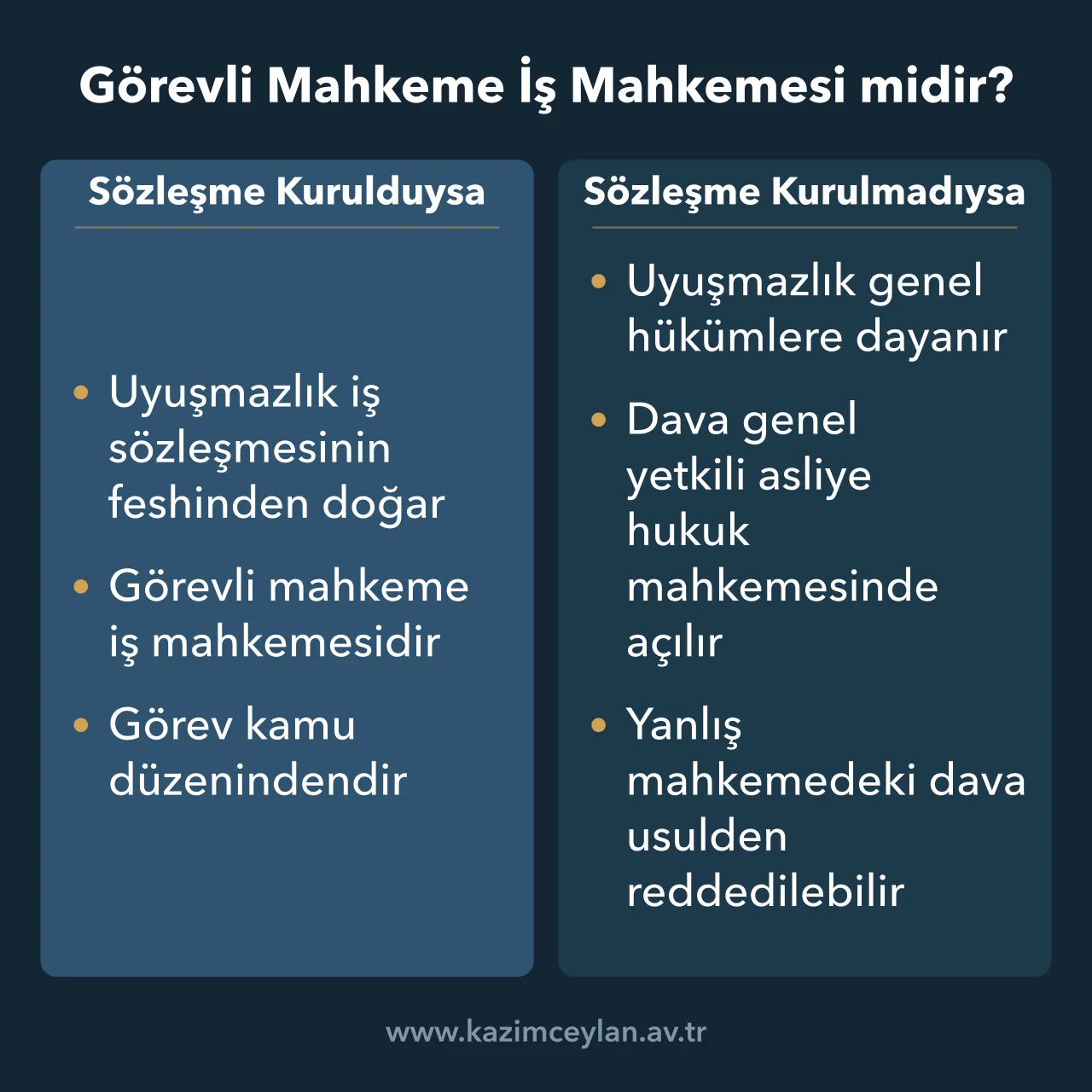 Sözleşmenin kurulup kurulmamasına göre görevli mahkemenin nasıl değiştiğini gösteren şema