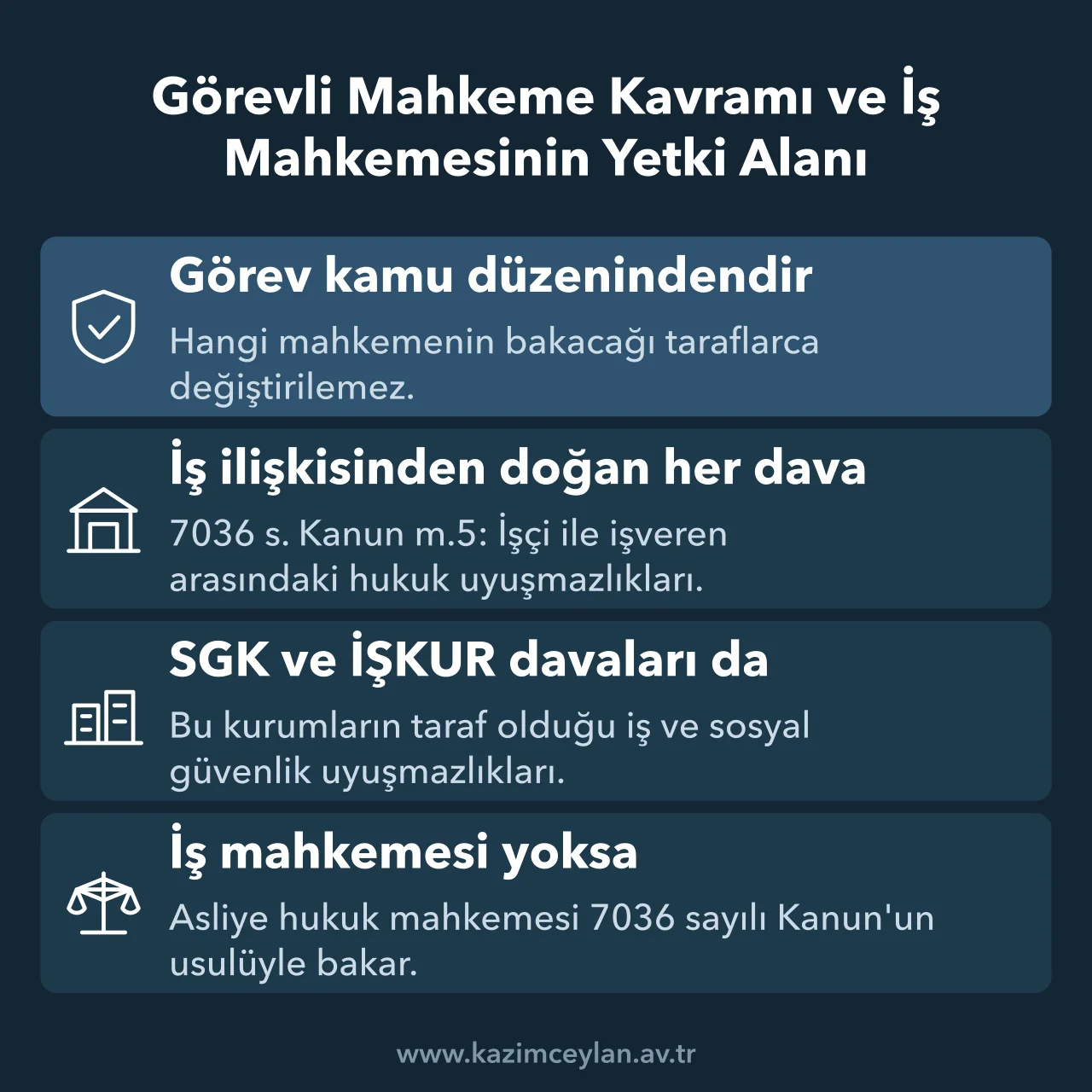 Görevli Mahkeme Kavramı ve İş Mahkemesinin Yetki Alanı İş mahkemesinin görev alanını ve iş mahkemesi olmayan yerlerdeki kuralı özetleyen kart