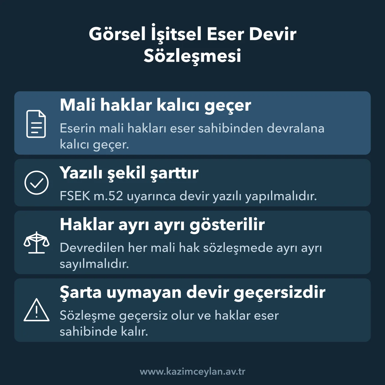 Eser devrinin yazılı şekil ve hakların ayrı ayrı sayılması şartlarını gösteren şema