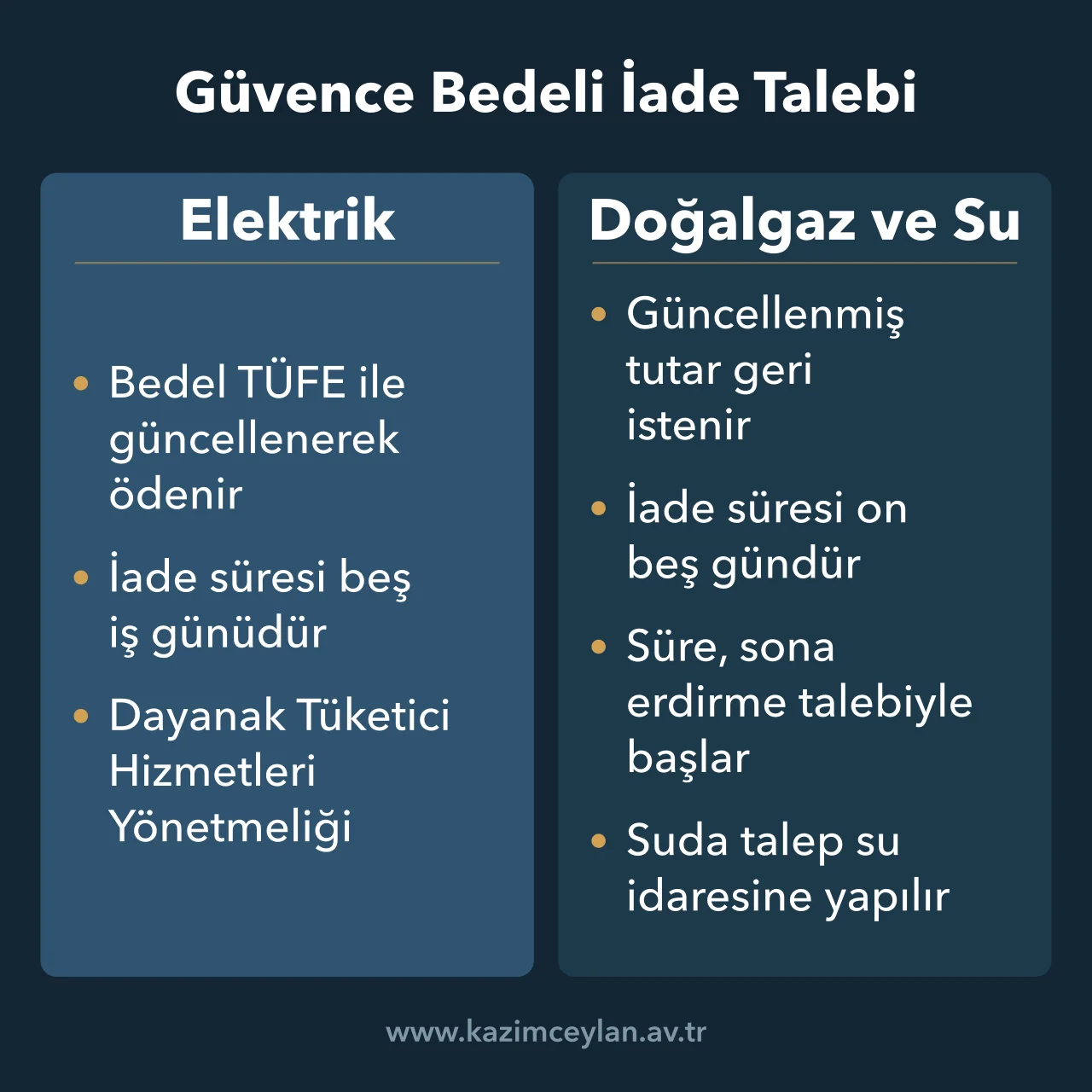 Güvence Bedeli İade Talebi Güvence Bedeli İade Talebi Dilekçesi Elektrikte beş iş günü, doğalgaz ve suda on beş günlük iade süresinin karşılaştırması