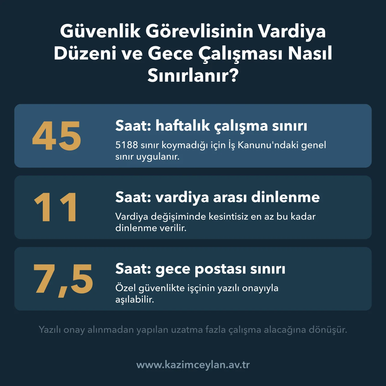 Güvenlik Görevlisinin Vardiya Düzeni ve Gece Çalışması Nasıl Sınırlanır Güvenlik görevlisi için haftalık çalışma, vardiya arası dinlenme ve gece postası süreleri