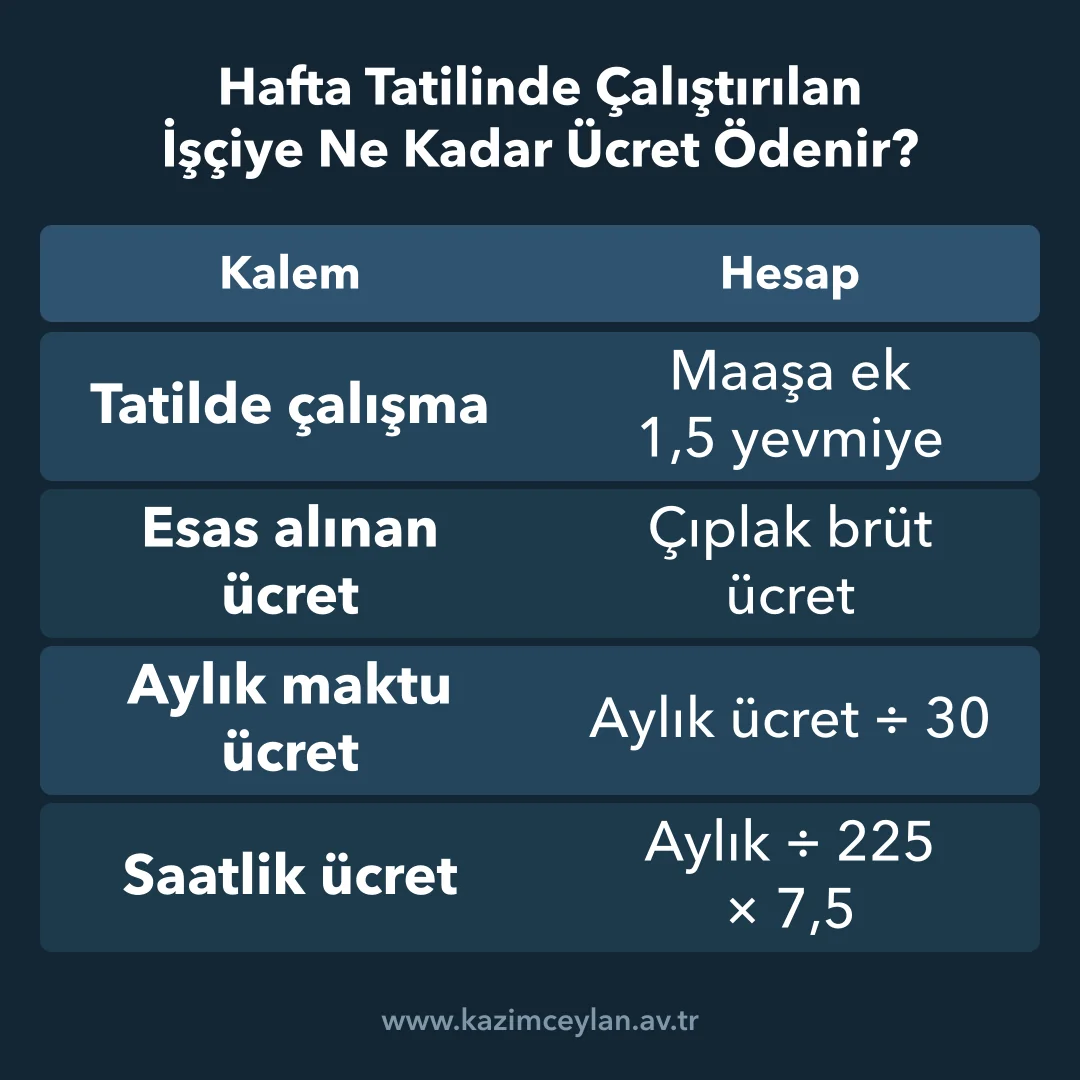 Hafta Tatilinde Çalıştırılan İşçiye Ne Kadar Ücret Ödenir Hafta tatilinde çalışma ücretinin ve günlük ücretin nasıl hesaplandığını gösteren tablo