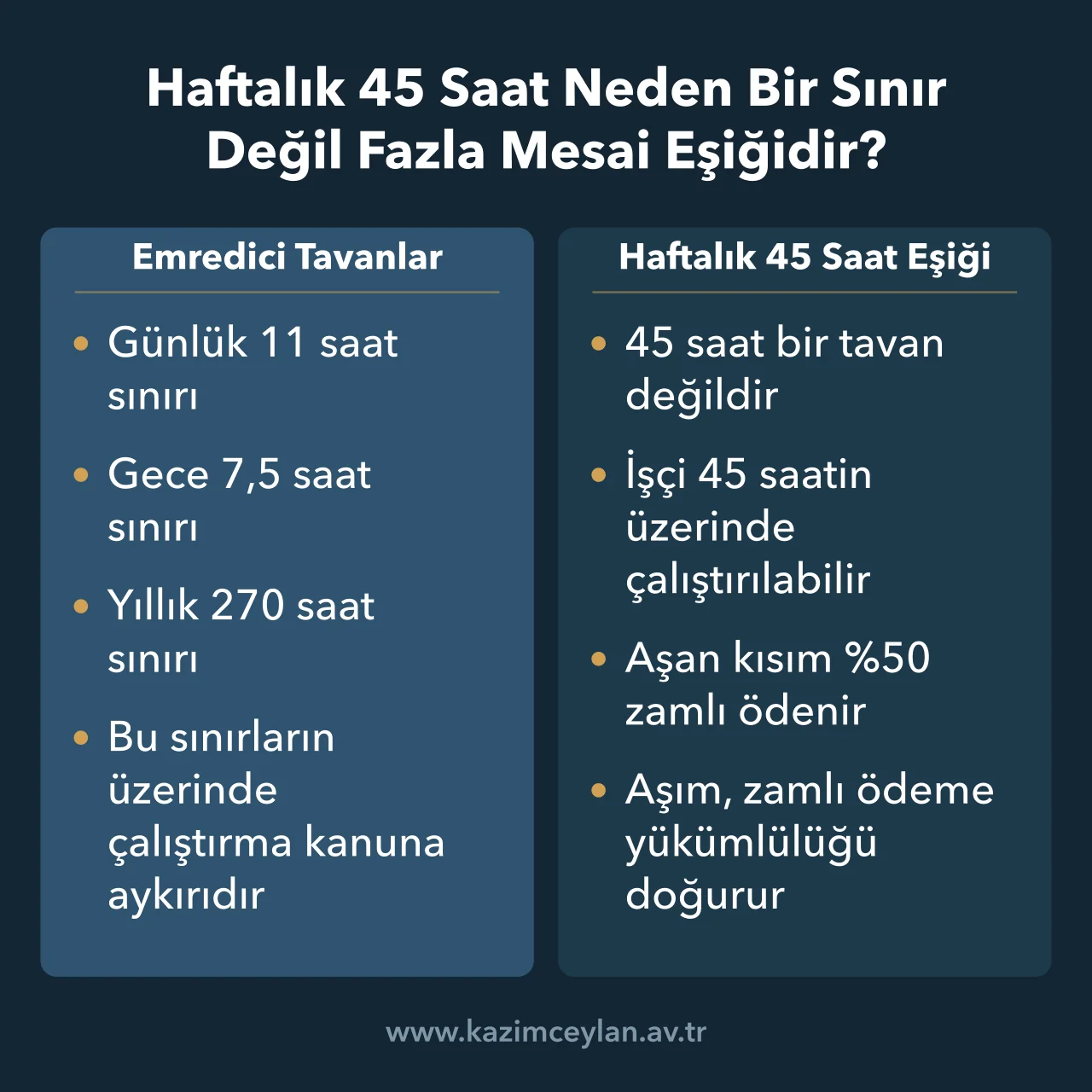 Günlük, gece ve yıllık tavanlarla haftalık 45 saat eşiğinin farkını gösteren şema