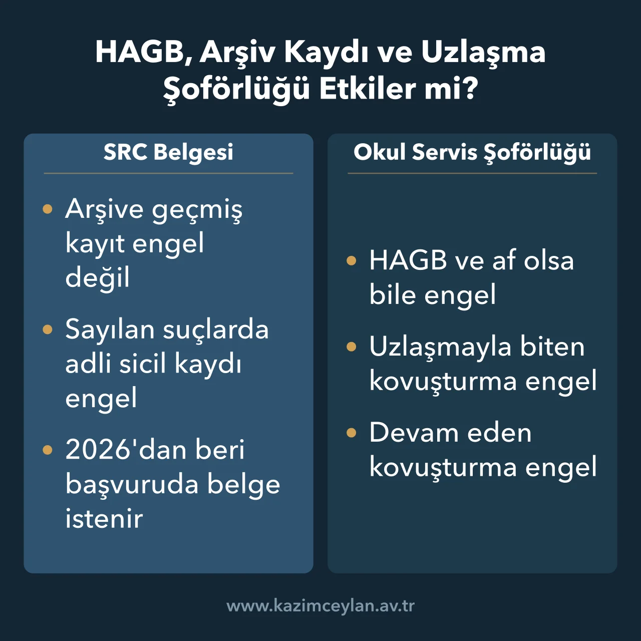 HAGB Arşiv Kaydı ve Uzlaşma Şoförlüğü Etkiler mi Şoförlükte HAGB, arşiv kaydı ve uzlaşmanın belge türüne göre etkisini gösteren şema