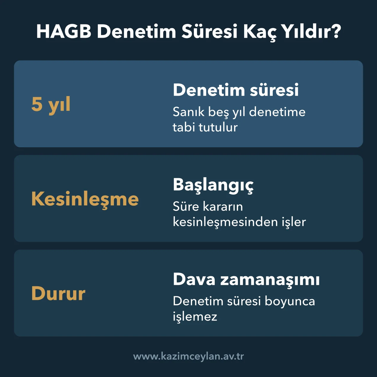 HAGB Denetim Süresi Kaç Yıldır HAGB kararından denetim süresinin bitişine ve davanın düşmesine kadar geçen süreci gösteren şema