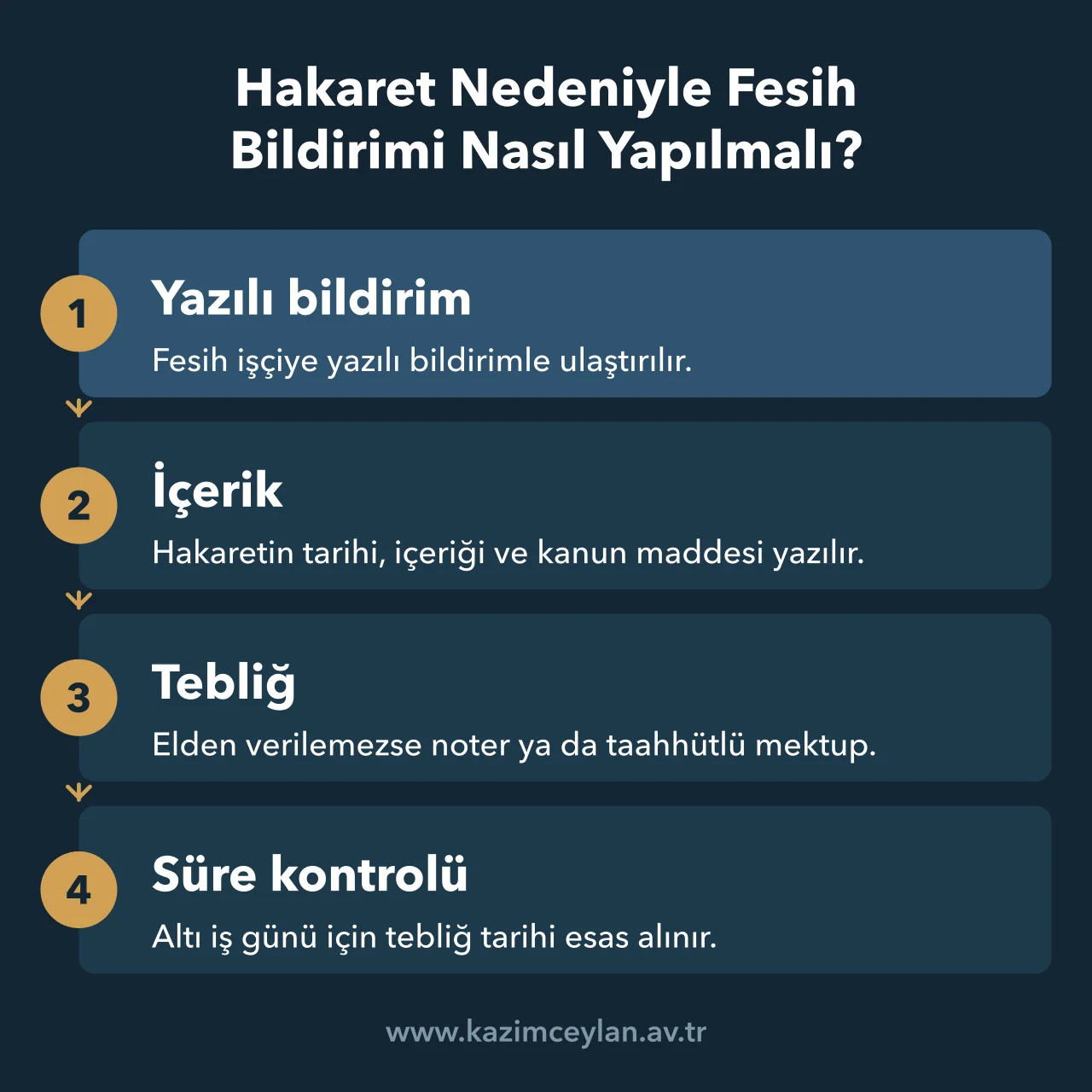 Hakaret Nedeniyle Fesih Bildirimi Nasıl Yapılmalı İşverenin hakaret gerekçeli fesih bildirimini hazırlayıp işçiye ulaştırma sırası