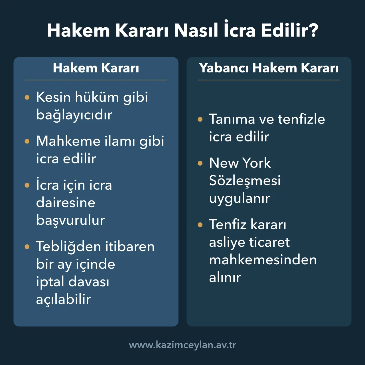 Türkiye'de verilen ve yabancı hakem kararlarının icra yolunu karşılaştıran şema