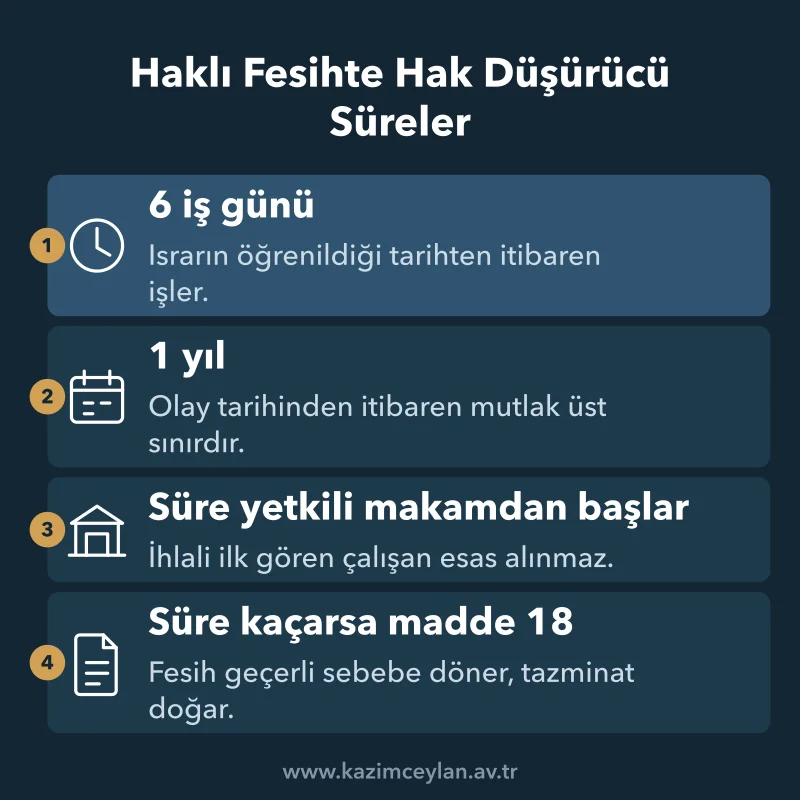 Haklı Fesihte Hak Düşürücü Süreler Haklı fesihte altı iş günü ve bir yıllık hak düşürücü süreleri gösteren şema