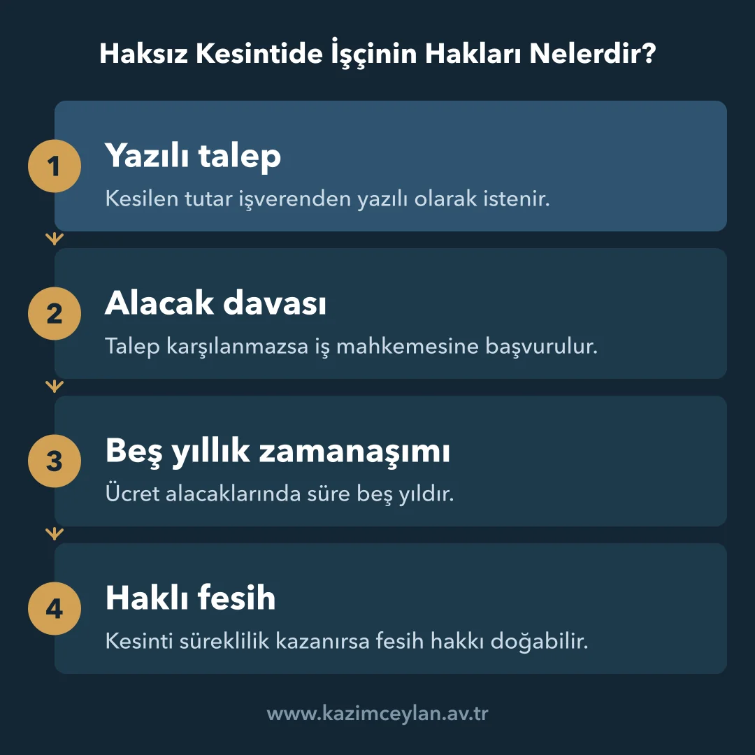 Haksız Kesintide İşçinin Hakları Nelerdir Haksız kesinti karşısında işçinin izleyeceği hukuki adımları gösteren akış