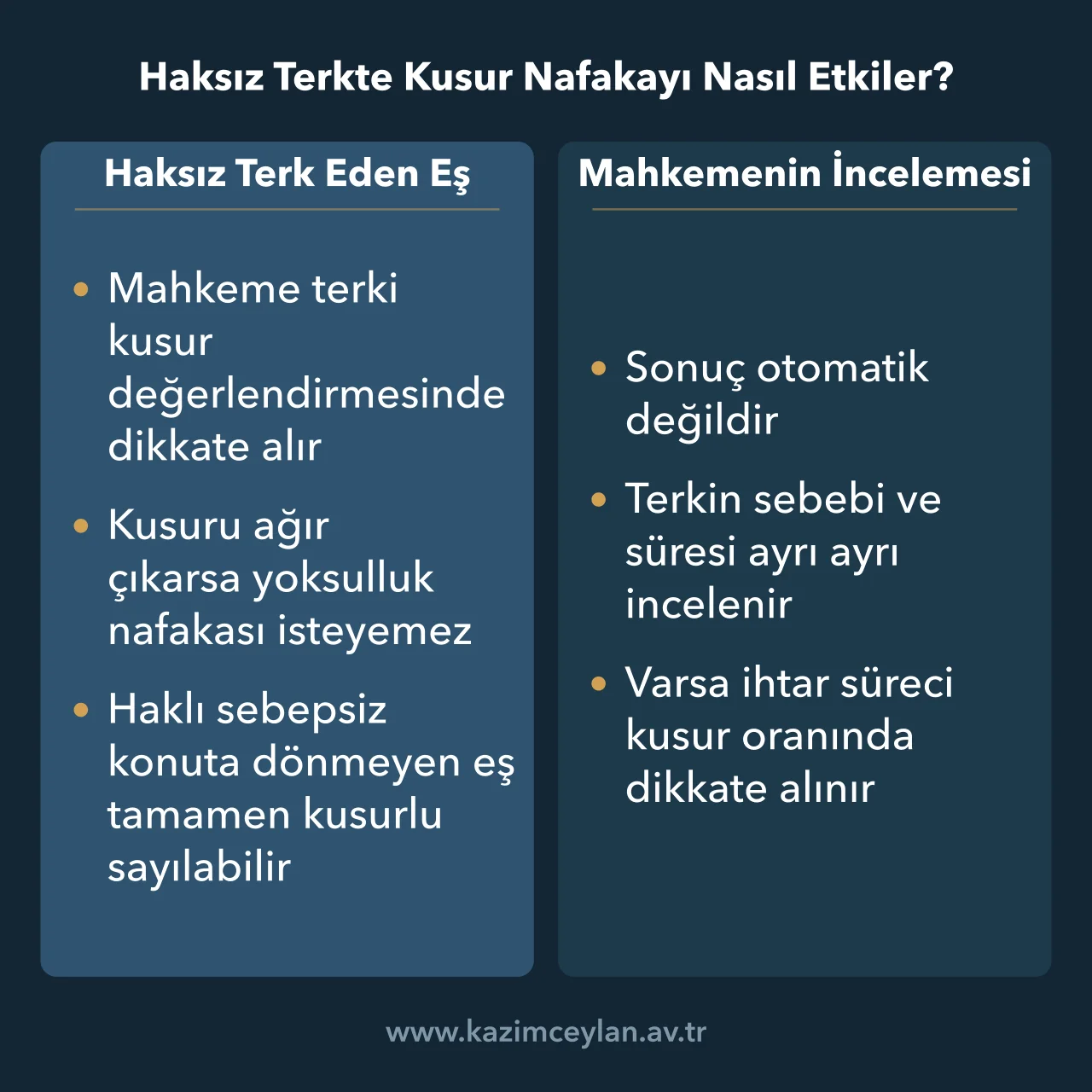 Haksız Terkte Kusur Nafakayı Nasıl Etkiler Haksız terkin nafakaya etkisini ve mahkemenin neleri incelediğini gösteren şema
