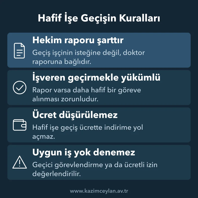 Hamile İşçi Hafif İşte Çalıştırılabilir mi Hekim raporuna bağlı hafif işe geçişte işverenin yükümlülüklerini gösteren şema