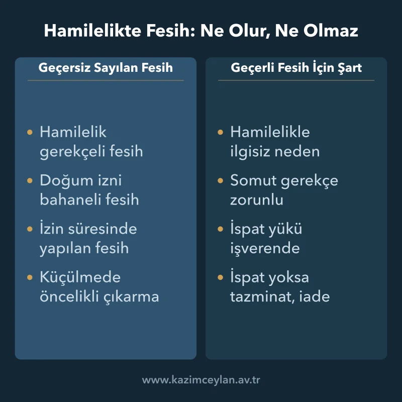 Hamilelik Döneminde İşten Çıkarma Yasağı Geçersiz sayılan fesihlerle işverenin ispat yükünü ayıran karşılaştırma