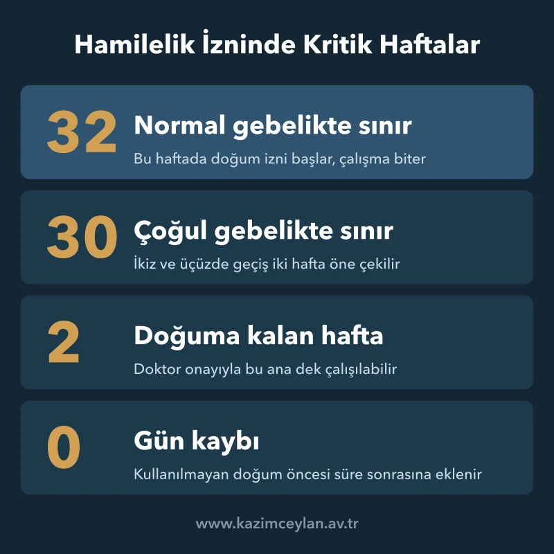 Hamilelik İzni Ne Zamana Kadar Sürer Gebelikte çalışmanın bittiği haftalar ve devreden sürelerin sayısal özeti