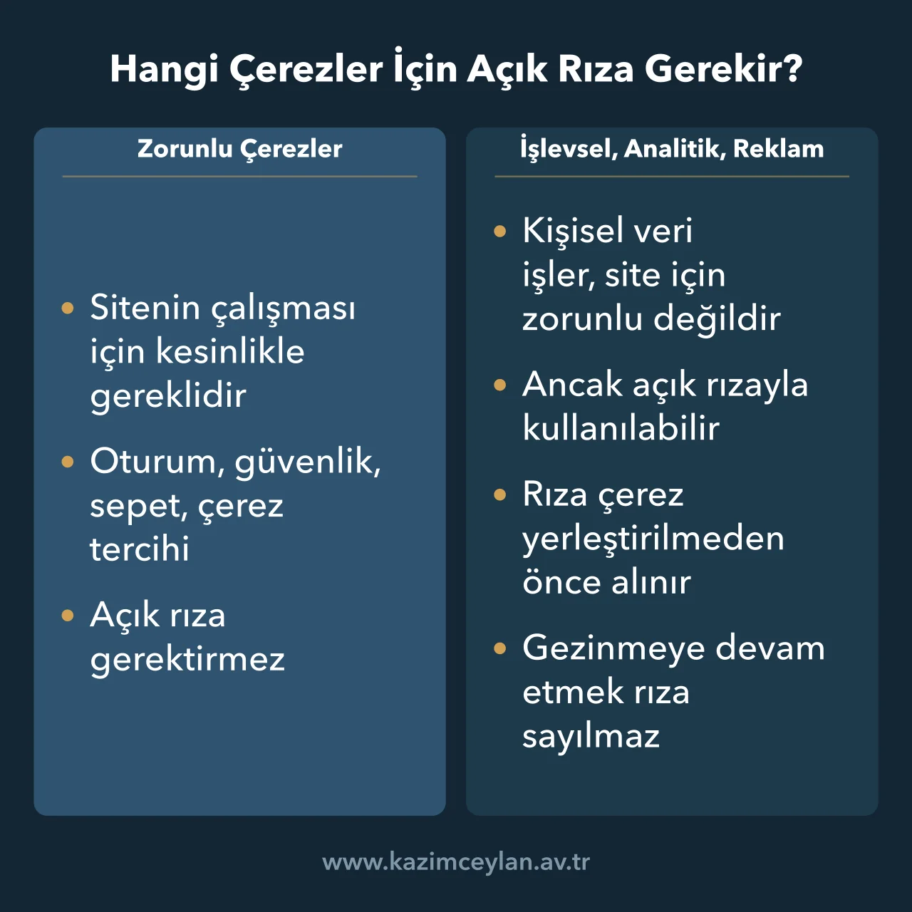 Zorunlu çerezlerle rızaya bağlı işlevsel, analitik ve reklam çerezlerini ayıran şema