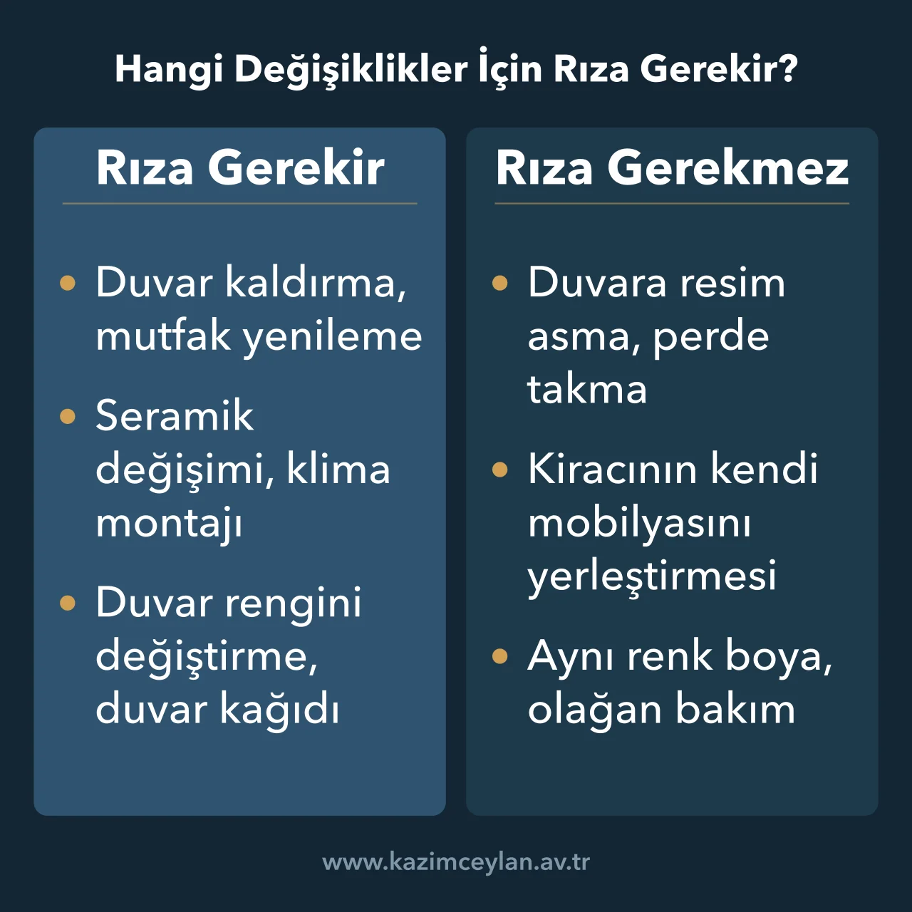 Kiralananda kiraya verenin rızasını gerektiren ve gerektirmeyen işleri ayıran şema