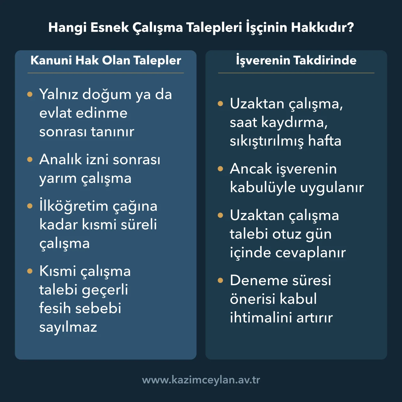 Hangi Esnek Çalışma Talepleri İşçinin Hakkıdır Kanuni hak olan kısmi ve yarım çalışmayı işverenin takdirindeki taleplerden ayıran şema