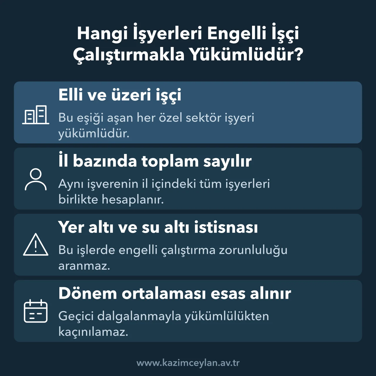 Hangi İşyerleri Engelli İşçi Çalıştırmakla Yükümlüdür Elli işçi eşiğini, il bazında sayımı ve yer altı istisnasını özetleyen şema