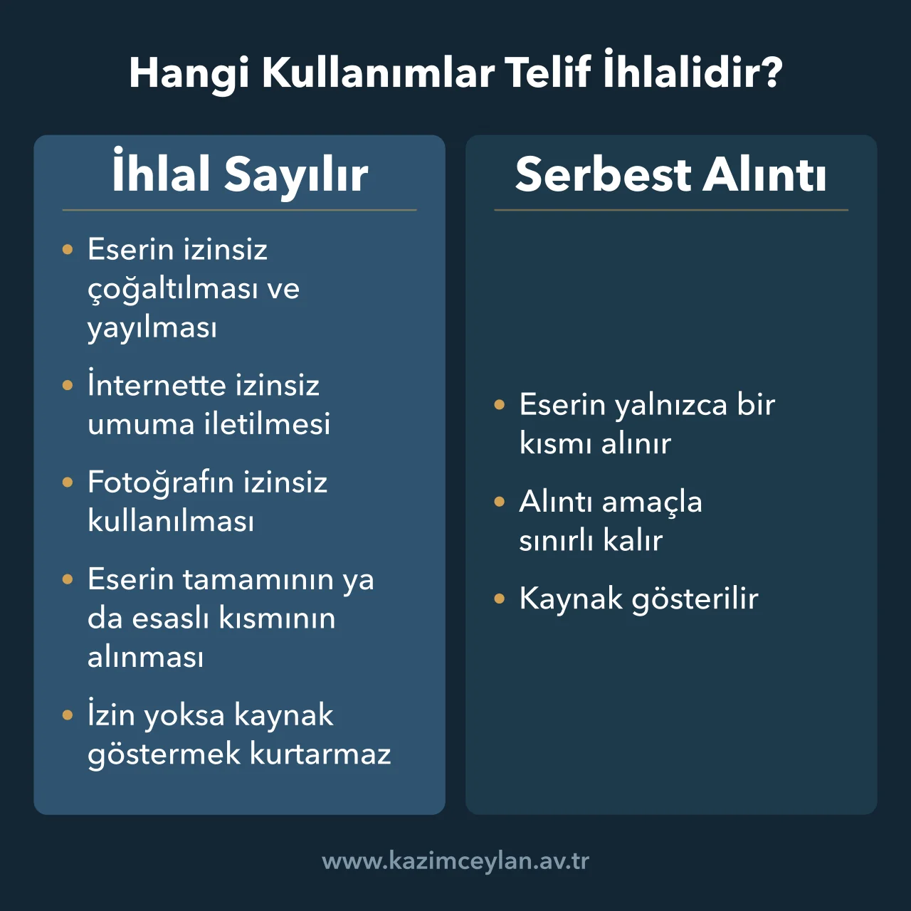 Hangi Kullanımlar Telif İhlalidir Eserin izinsiz kullanımı sayılan durumlar ile kanunun serbest bıraktığı alıntı sınırları