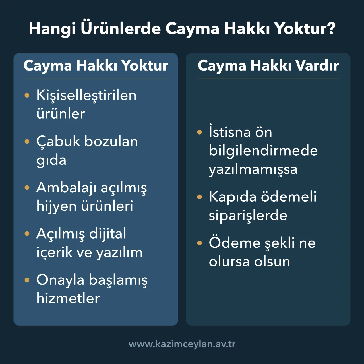 Hangi Ürünlerde Cayma Hakkı Yoktur Mesafeli satışta cayma hakkının bulunmadığı ve korunduğu durumları karşılaştıran şema
