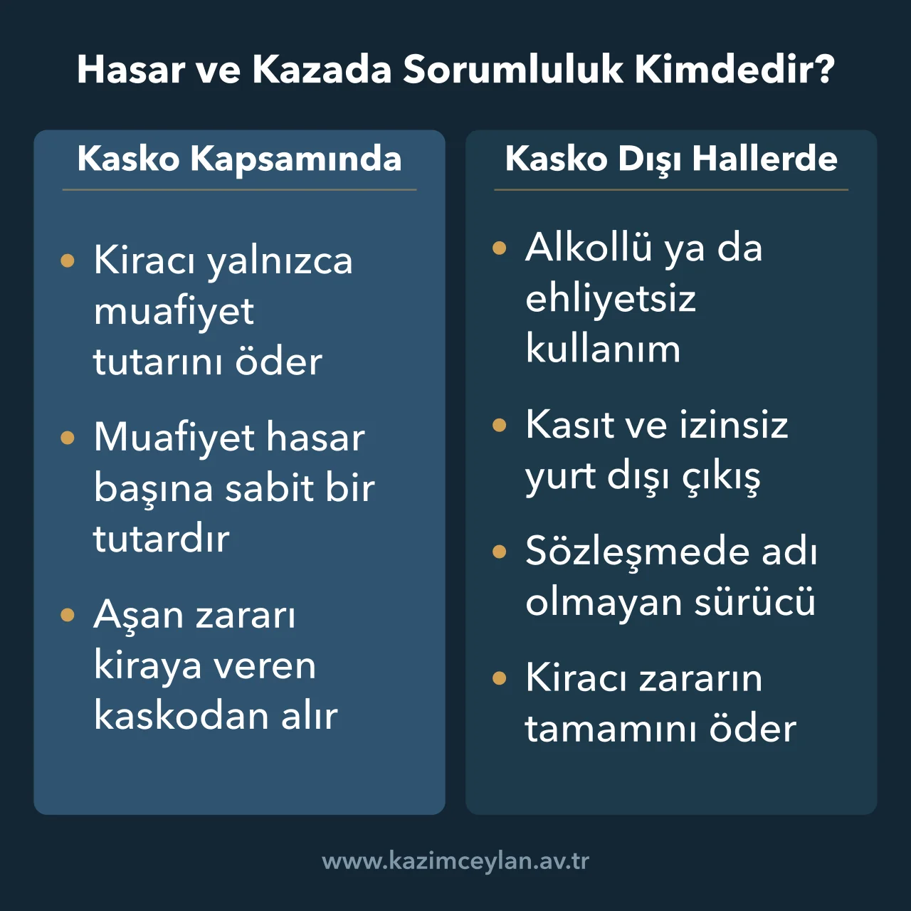 Kiralık araçta kasko kapsamındaki ve kasko dışı hasarda kiracı sorumluluğunu ayıran şema