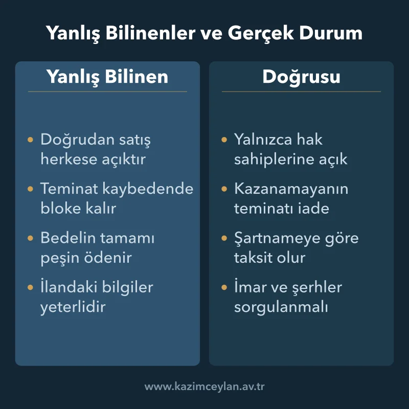 Doğrudan satış, teminat ve taksit konusunda yanlış bilinenlerle gerçeğin karşılaştırması
