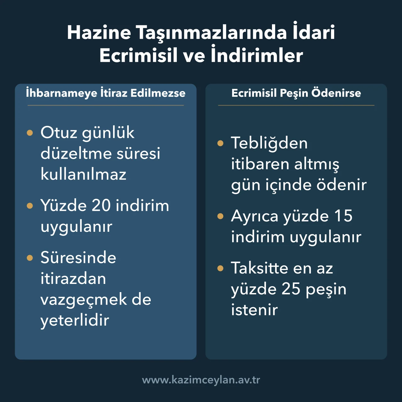 Hazine ecrimisilinde itiraz ve ödeme sürelerini ve indirim oranlarını gösteren şema