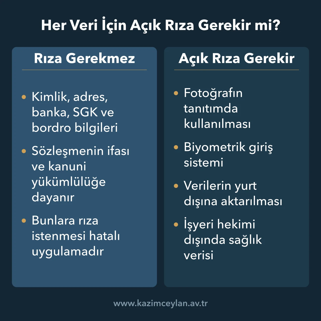 Her Veri İçin Açık Rıza Gerekir mi İş ilişkisinde rıza olmadan işlenen veriler ile açık rıza gerektiren işlemelerin ayrımı