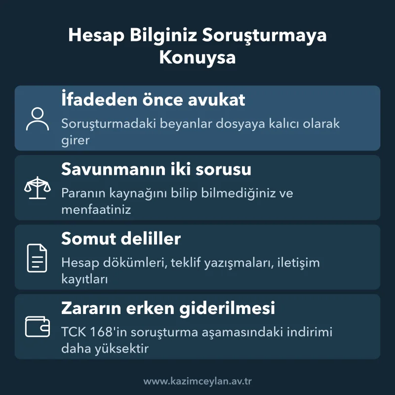 Hesabınızı veya Kart Bilgilerinizi Verdiyseniz Ne Yapmalısınız Dolandırıcılık soruşturmasına muhatap olan hesap sahibi için dört savunma noktası