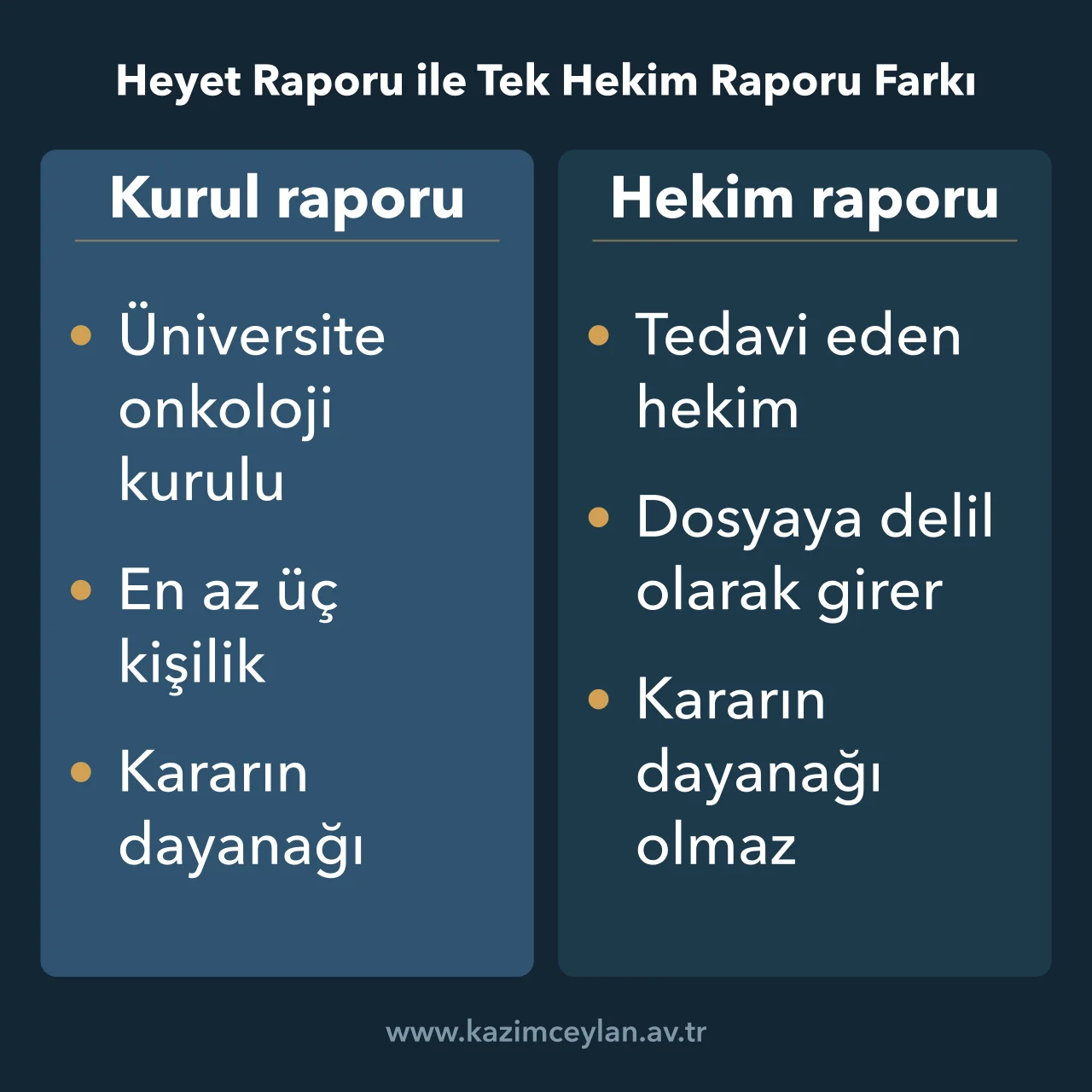 Heyet Raporu ile Tek Hekim Raporu Farkı Bilirkişi kurulu raporu ile tedavi eden hekim raporunun işlevini karşılaştıran şema