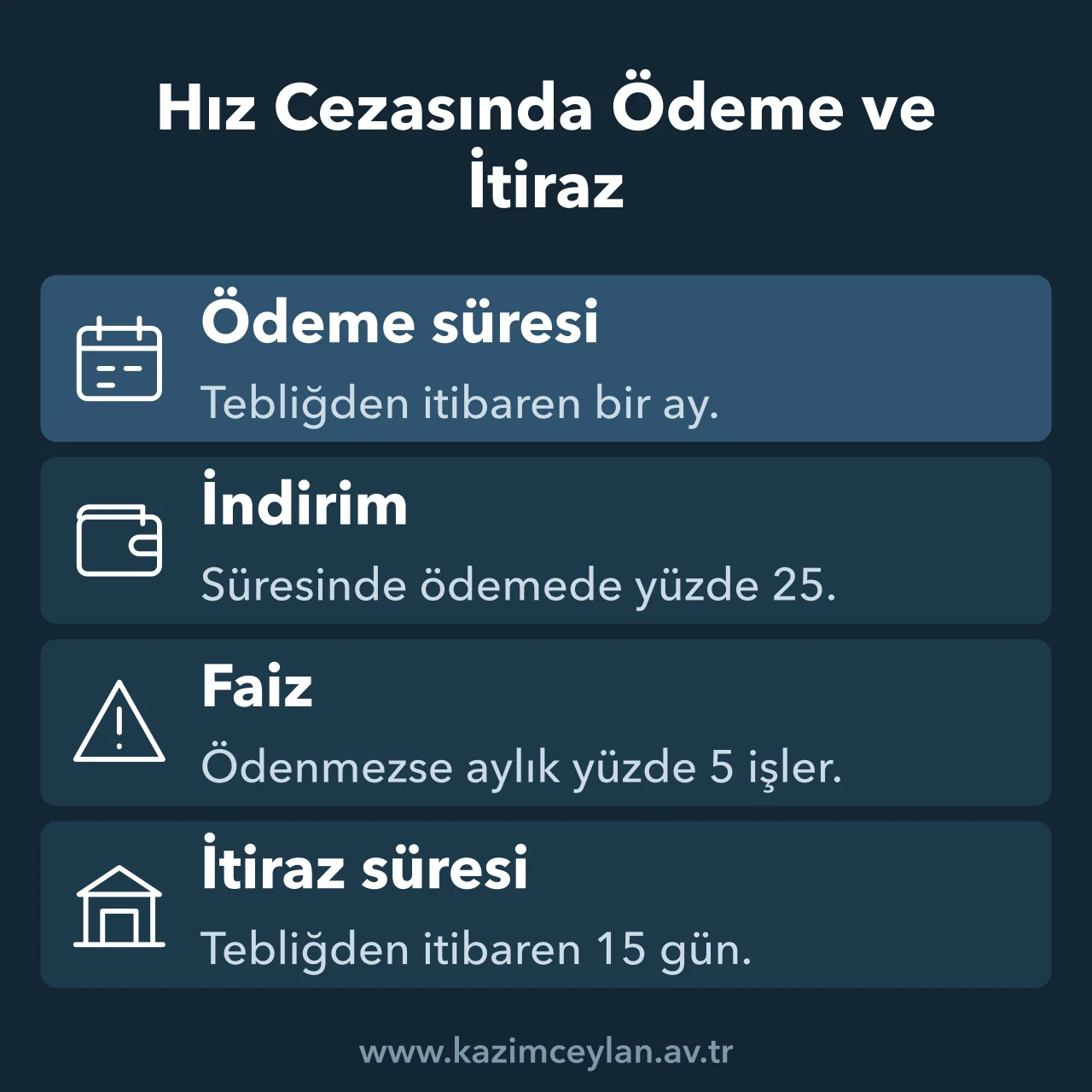 Hız cezasında ödeme süresi, indirim, faiz ve itiraz süresini gösteren şema