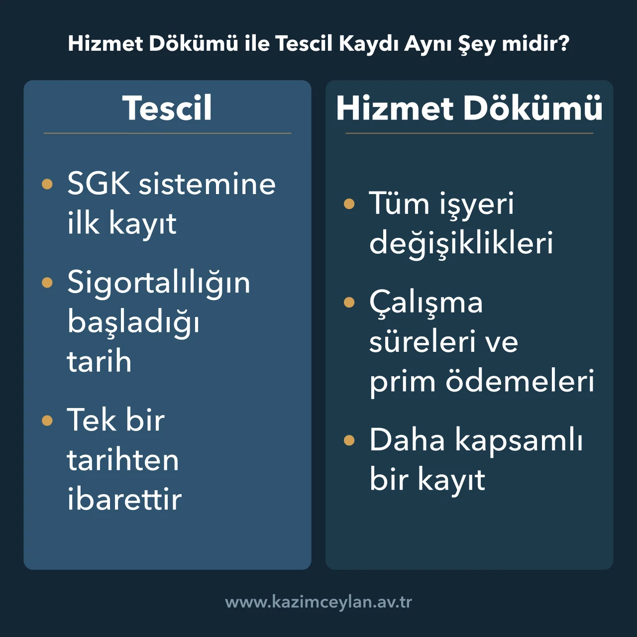 SGK tescil kaydı ile hizmet dökümünün gösterdiği bilgileri karşılaştıran şema