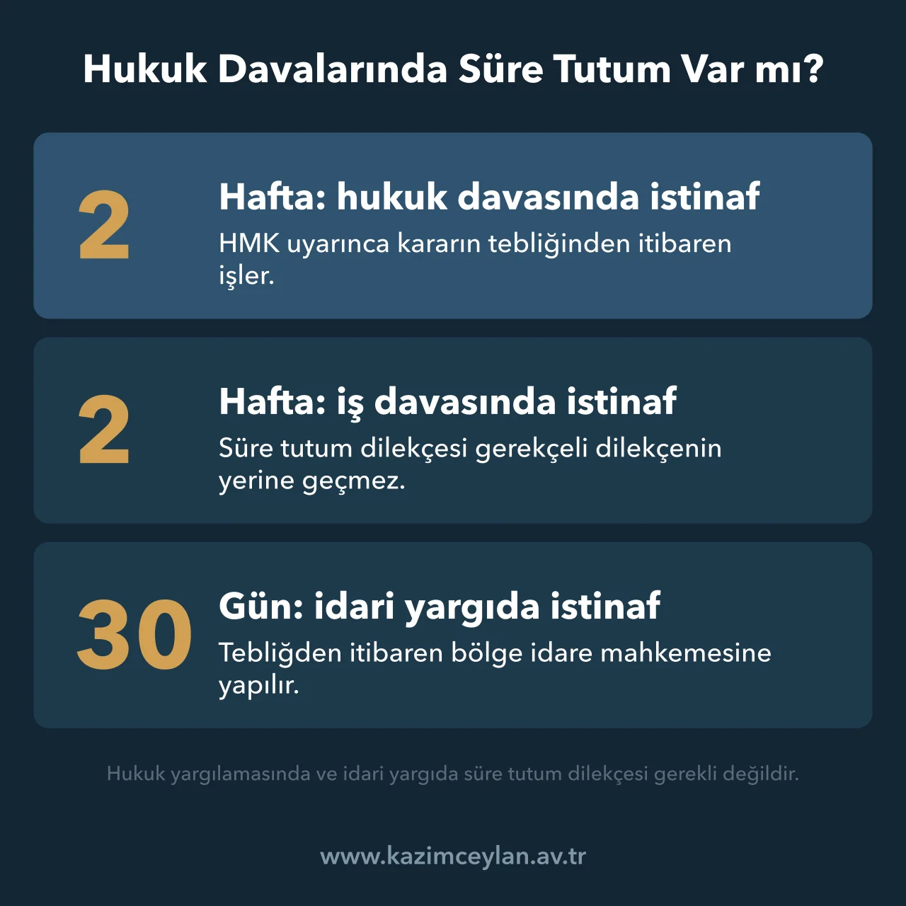 Hukuk Davalarında Süre Tutum Var mı Hukuk, iş ve idari yargıda tebliğden itibaren işleyen istinaf sürelerini gösteren şema