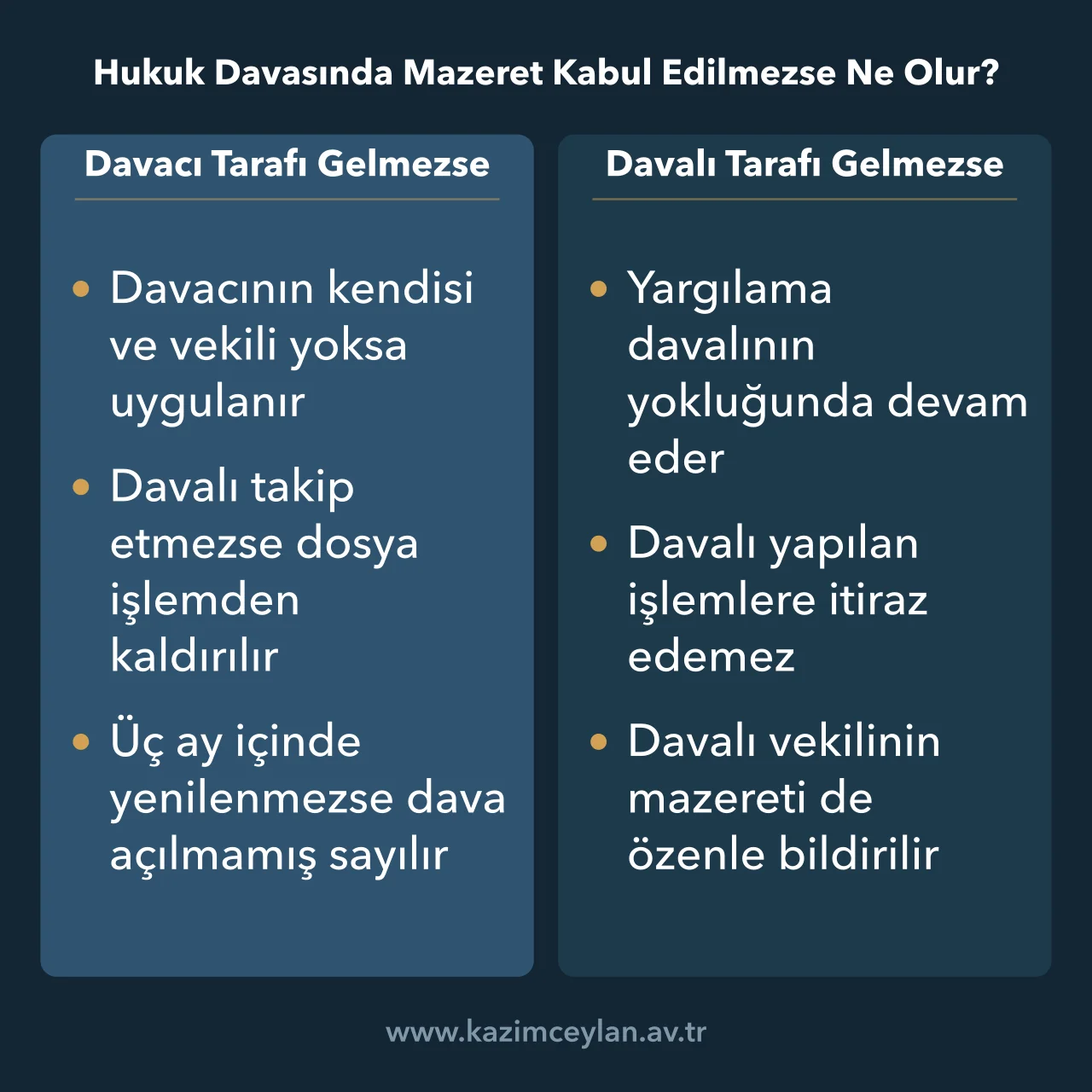 Hukuk Davasında Mazeret Kabul Edilmezse Ne Olur Mazeret reddinde davacı ile davalı tarafın yokluğunun sonuçlarını karşılaştıran şema