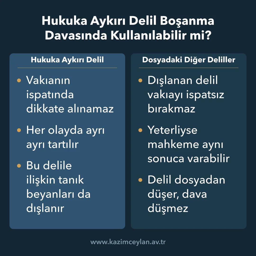 Hukuka Aykırı Delil Boşanma Davasında Kullanılabilir mi Hukuka aykırı delilin dışlanmasının davaya etkisini diğer delillerle karşılaştıran şema