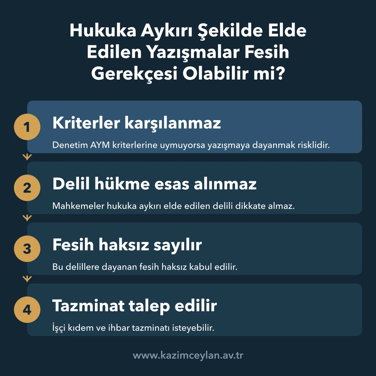 Hukuka Aykırı Şekilde Elde Edilen Yazışmalar Fesih Gerekçesi Olabilir mi Hukuka aykırı elde edilen yazışmaya dayanan feshin sonuçlarını adım adım gösteren akış