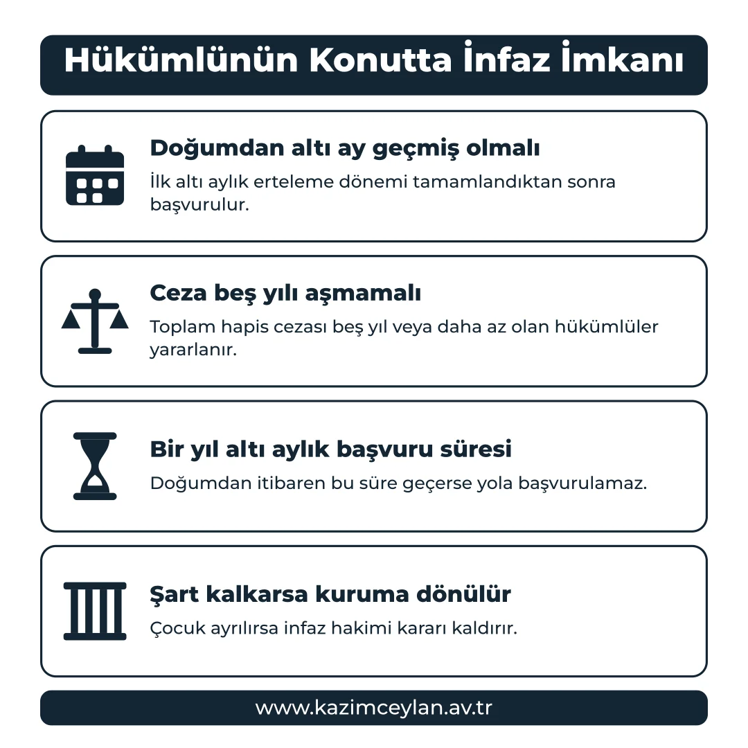Konutta infaz için aranan süre, ceza sınırı ve başvuru şartlarını özetleyen şema