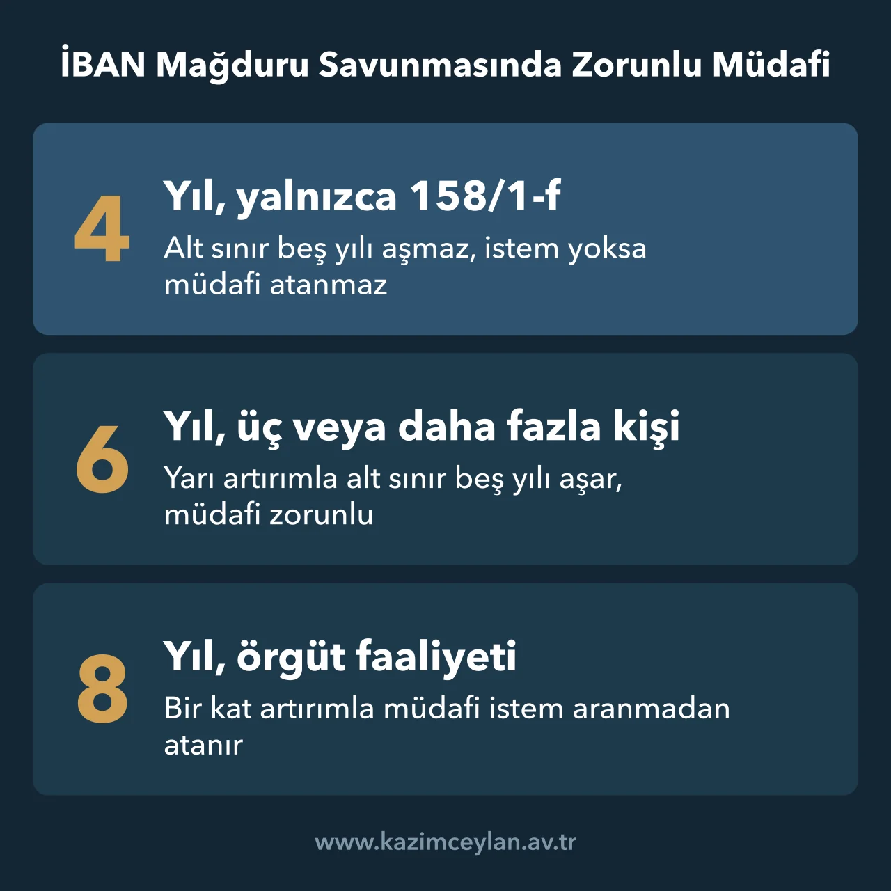 İBAN Mağduru Savunmasında Zorunlu Müdafi Tek başına 158/1-f ile 158/3 artırımı halinde zorunlu müdafi sonucunu karşılaştıran şema