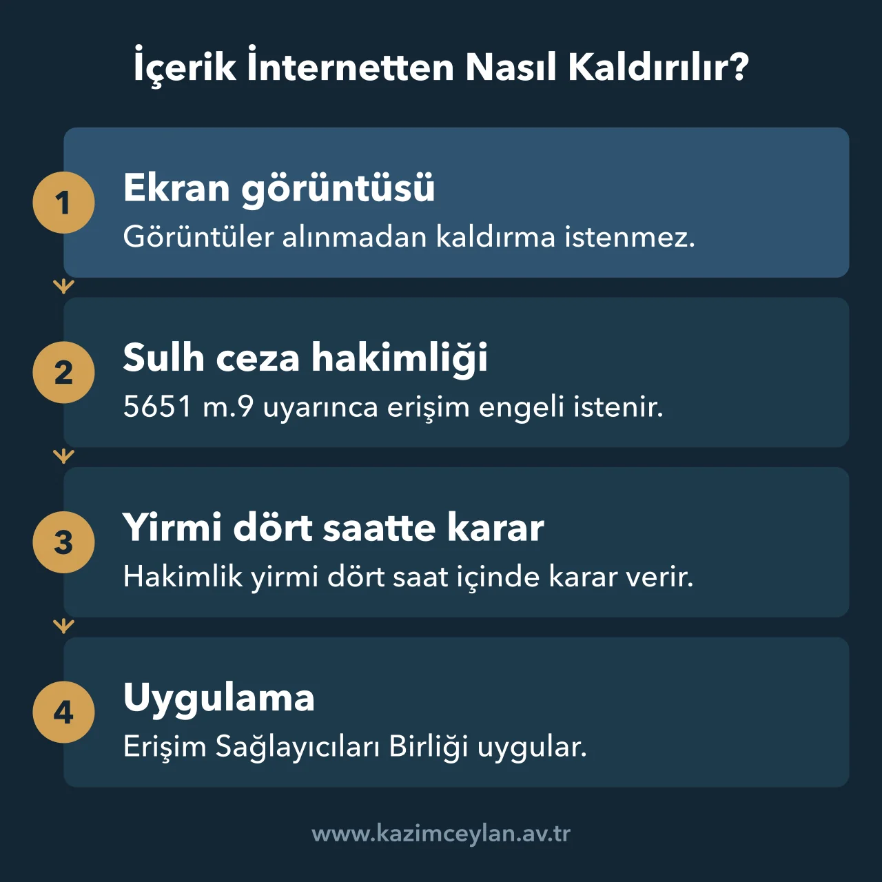 Delil alınmasından erişim engeline kadar zararlı içeriğin kaldırılma yolu
