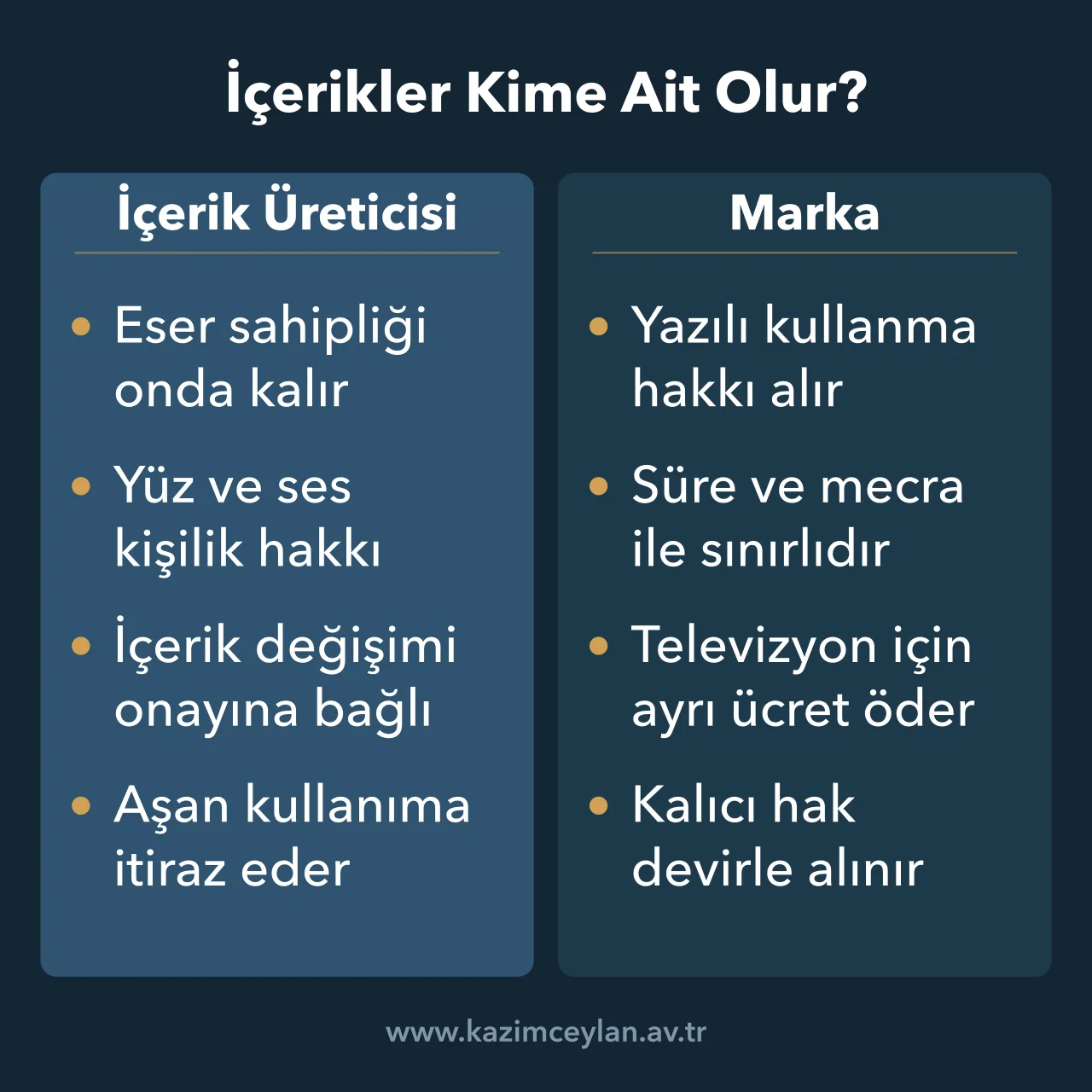 İçerik üreticisinde kalan haklarla markanın aldığı kullanım hakkının karşılaştırması