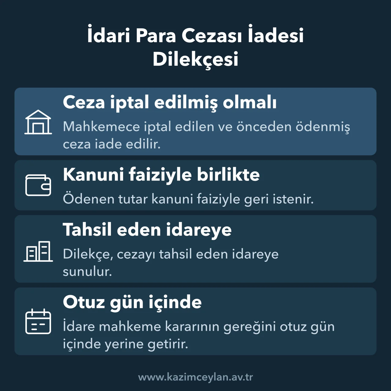 İdari Para Cezası İadesi Dilekçesi İdari Para Cezası İadesi Dilekçesi İptal edilen cezanın iadesi için şartları, faizi, başvuru yerini ve süreyi gösteren şema