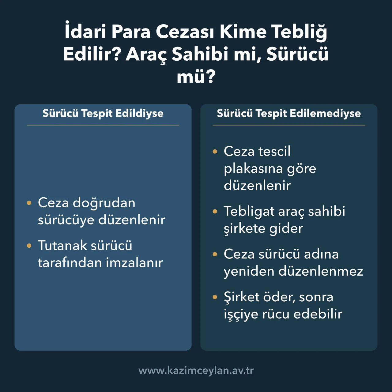 İdari Para Cezası Kime Tebliğ Edilir Araç Sahibi mi, Sürücü mü Şirket aracında sürücünün tespit edilip edilmemesine göre cezanın muhatabını gösteren şema