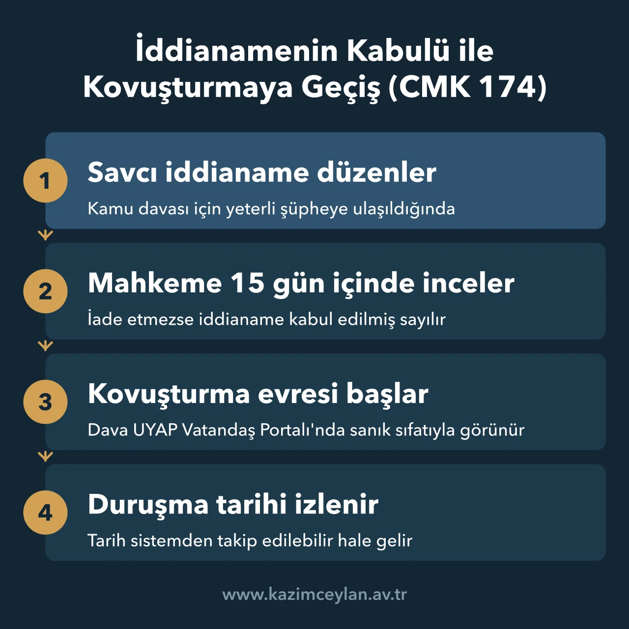 İddianameden kovuşturma evresine ve UYAP'ta görünür hale gelmeye uzanan süreç