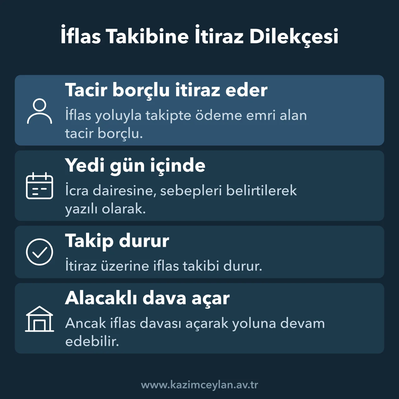 İflas Takibine İtiraz Dilekçesi İflas Takibine İtiraz Dilekçesi İflas yoluyla takipte tacir borçlunun itiraz süresini, biçimini ve sonucunu gösteren şema