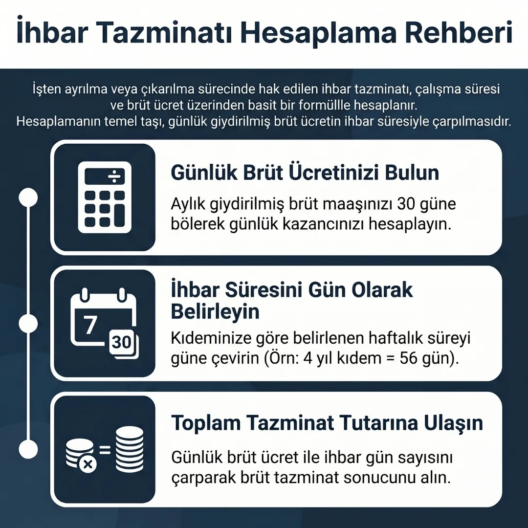 İhbar Tazminatı Nasıl Hesaplanır?