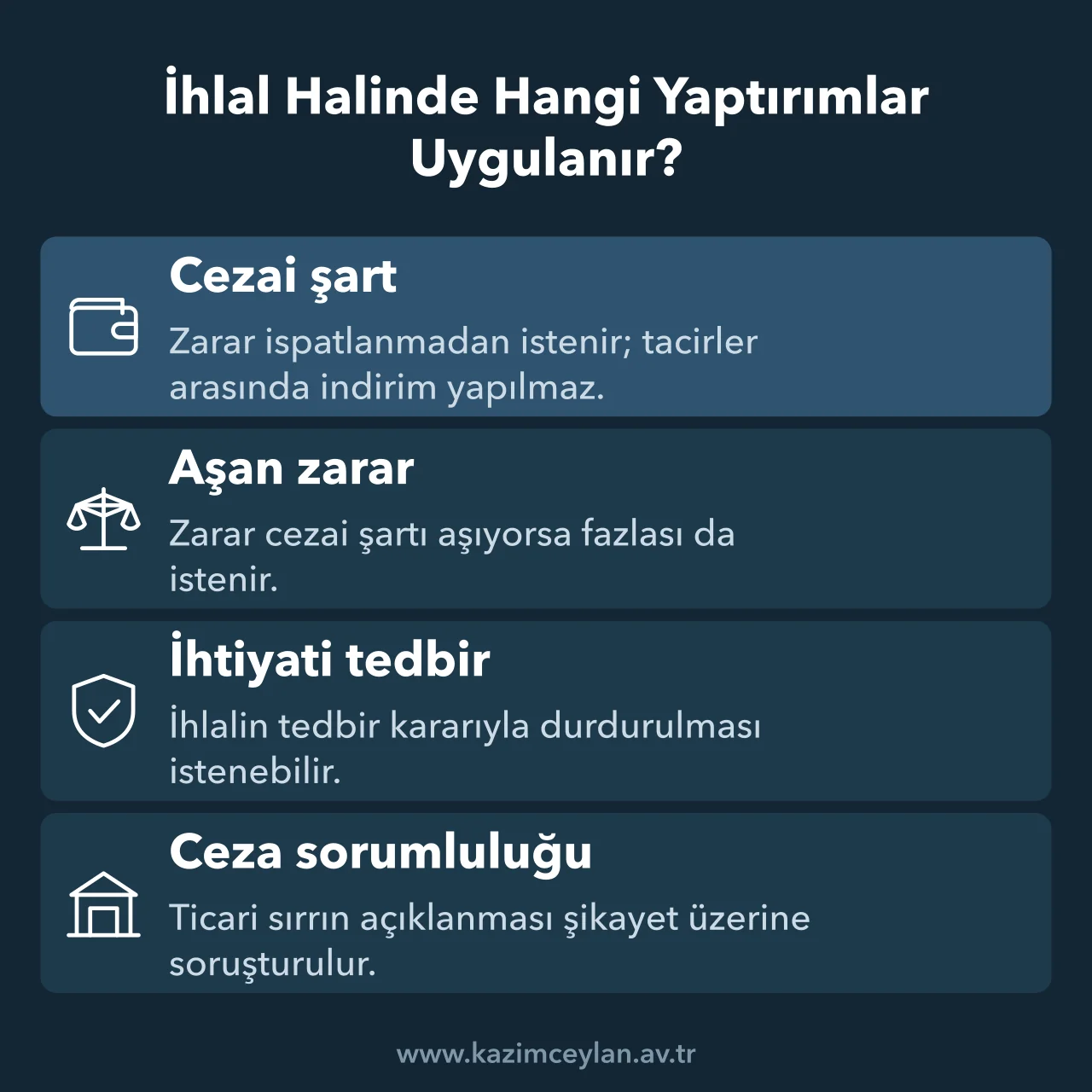 Gizlilik ihlalinde cezai şart, aşan zarar, tedbir ve ceza sorumluluğunu özetleyen şema