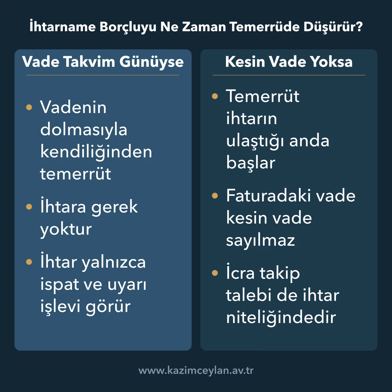 Kesin vadeli borç ile vadesi belirsiz borçta temerrüdün nasıl başladığını ayıran şema