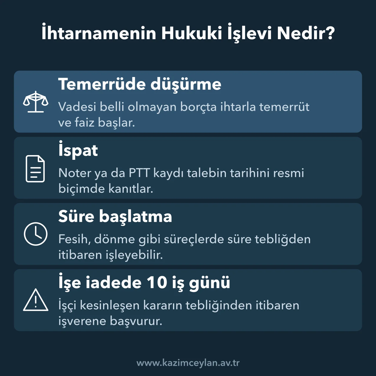 İhtarnamenin temerrüt, ispat ve süre başlatma işlevlerini gösteren şema