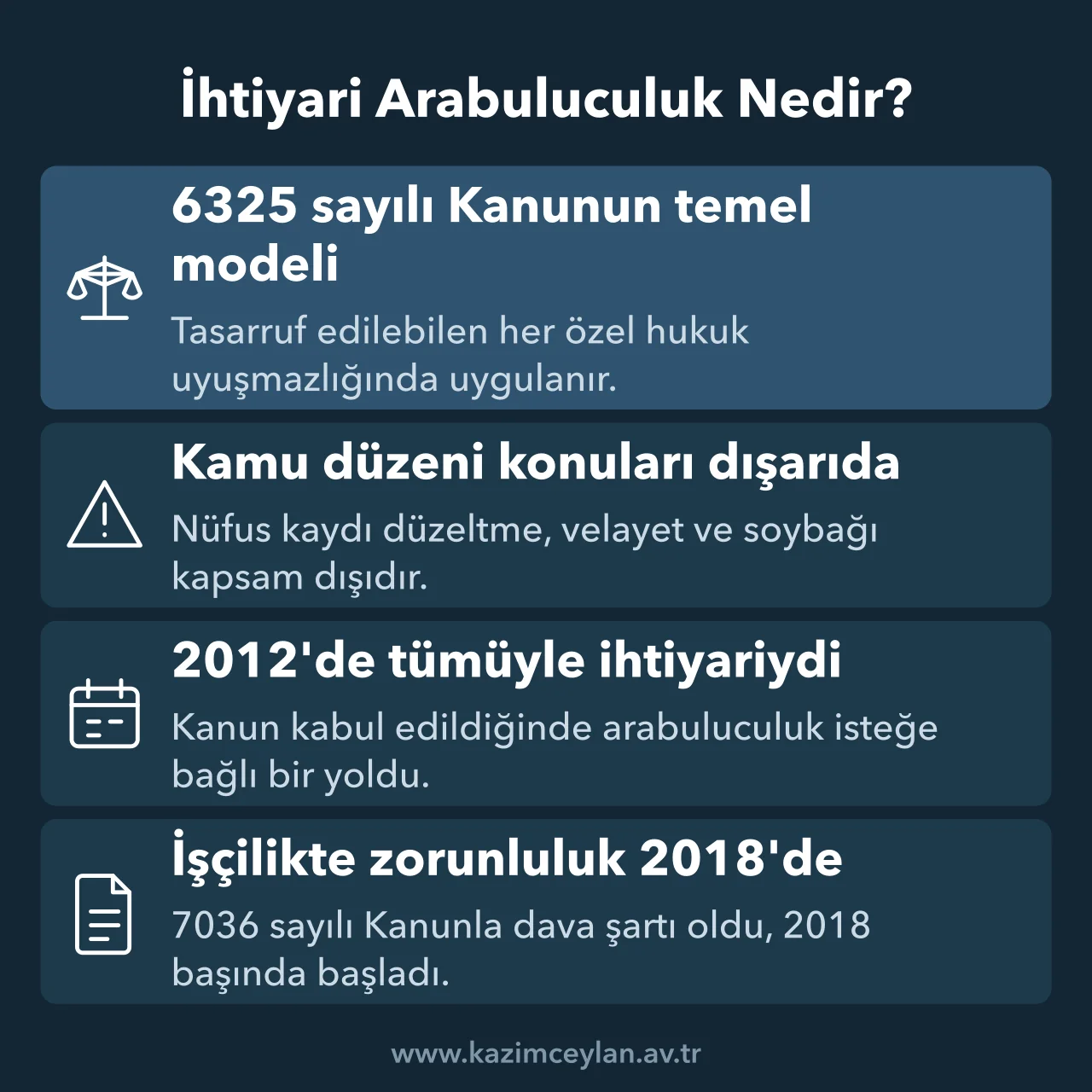 İhtiyari arabuluculuğun kapsamını, dışarıda kalan konuları ve gelişimini gösteren şema
