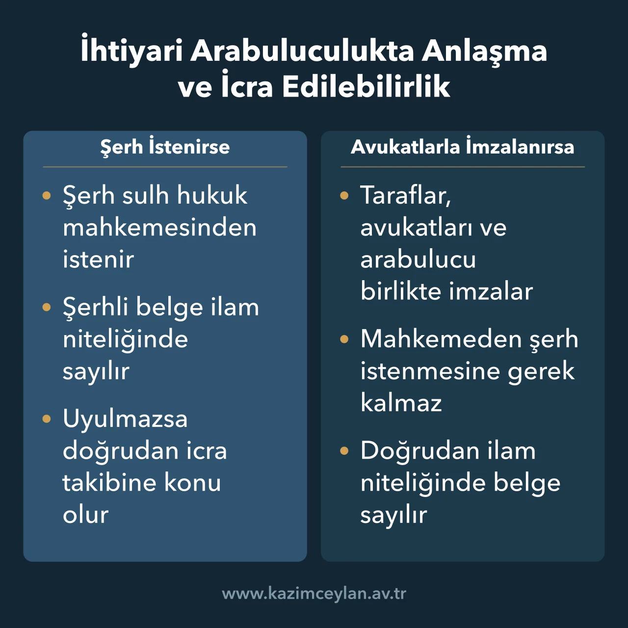 Anlaşma belgesinin şerhle ve avukat imzasıyla ilam niteliği kazanmasını karşılaştıran şema