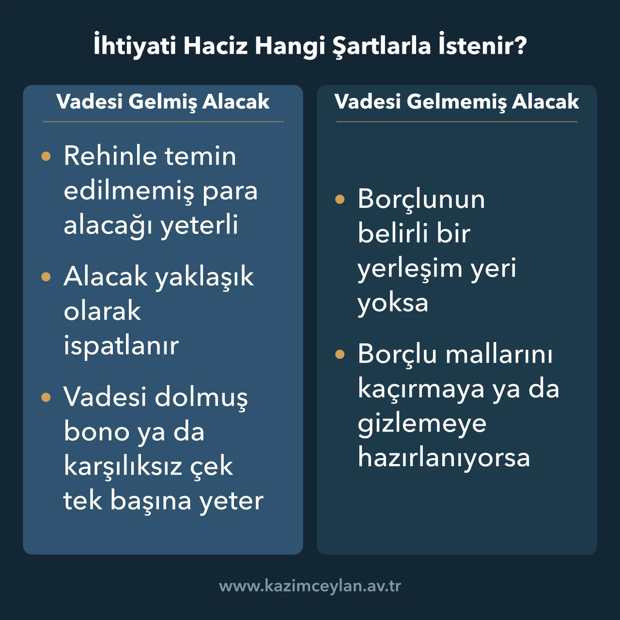 İhtiyati Haciz Hangi Şartlarla İstenir Vadesi gelmiş ve gelmemiş alacakta ihtiyati haciz istenebilmesinin koşullarını ayıran şema
